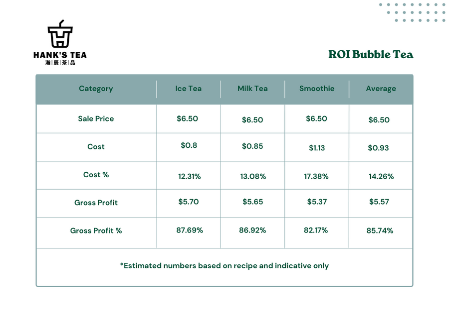 ROI Bubble Tea | Hank's Tea Bubble Tea Wholesale